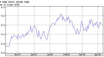 Created in 1992, Vanguard Total Stock Market Index Fund is de