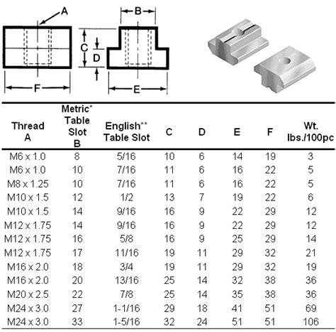 t slot nut dimensions!