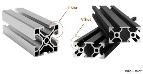 t slots extrusion