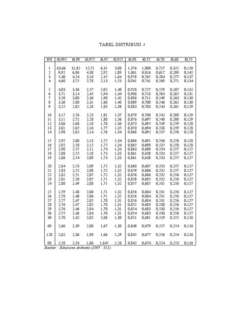 T Tabel Pdf