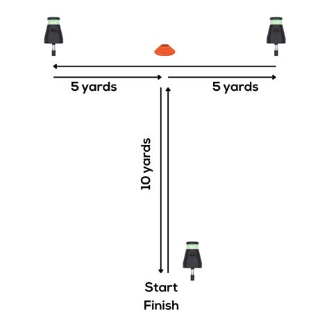 T Test Agility Test