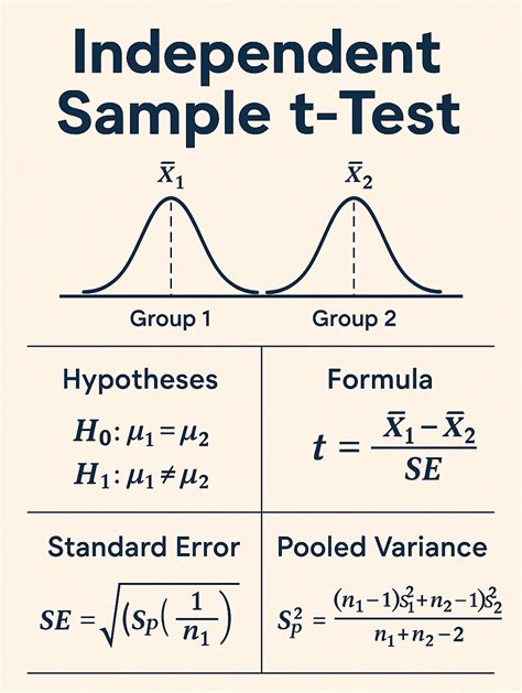 T Test Examples And Solutions