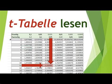 t-Tabelle bei zweiseitigem Test - Björn Walther