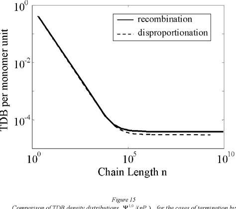 Read T Db Semantic Scholar 