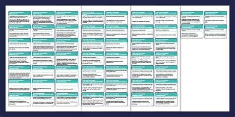 T396 Technology A Third Level Course Artificial Intelligence For Technology Block 1 Knowledge Based Systems Flex Reference Manual Win Log 30 User Guide Block 2 Block 2 Neural Networks Neuralworks Reference Guide