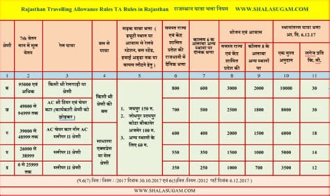 ta rules in rajasthan