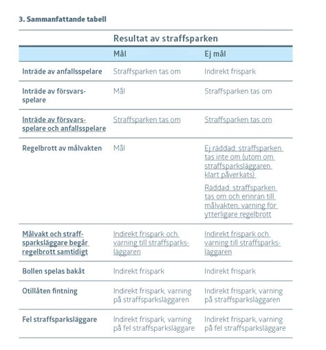 ta straffsparkar