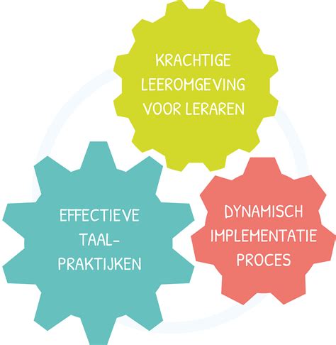 taalbeleid
