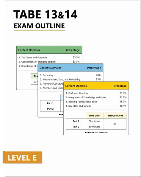 Tabe Test Practice Exam