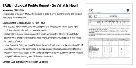 Tabe Testing Assessment Texas