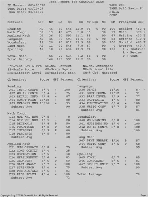 Read Online Tabe Test Answer Sheet 