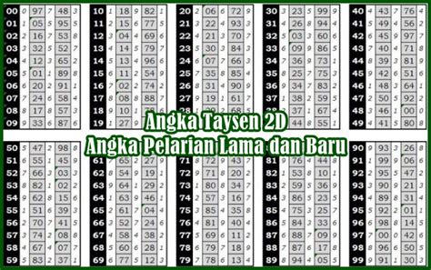 Tabel Angka Taysen Pola Taysen Angka T - Angka Taysen 4d