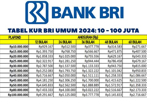 Tabel Pinjaman BRI NON KUR dan KUR 4 DES 2024: Brosur Cicilan