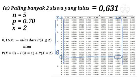 tabel binomial | Bng Phn Phi XSTK 412 Probability and