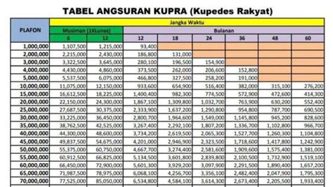 TABEL BRI NON KUR：Rincian tabel pinjaman BRI KUR dan Non KUR terbaru 2024