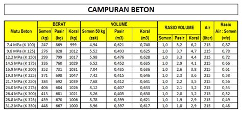 TABEL CAMPURAN BETON：Cara Simpel dan Praktis Membuat Adonan Paving Block yang Kuat -