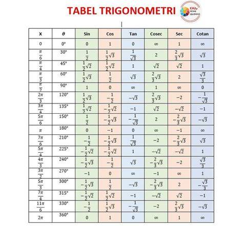 tabel grafik trigonometri