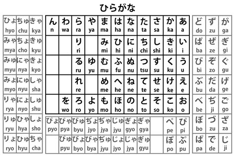 tabel hiragana