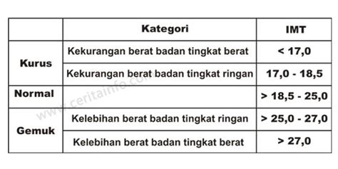 tabel imt | GII THIU TNG QUAN V TRNG I
