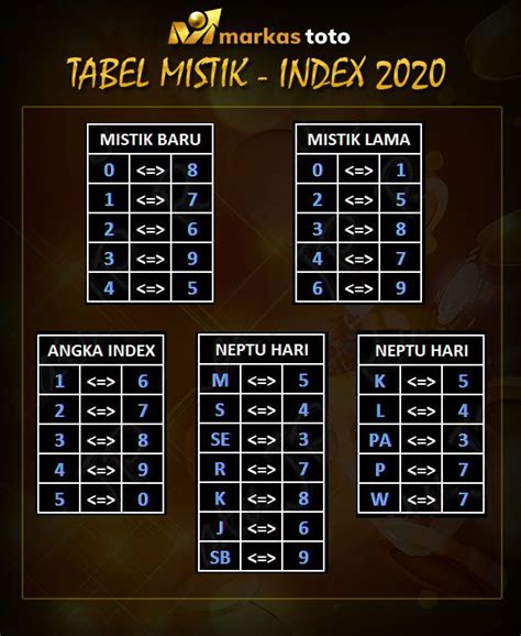 tabel index togel
