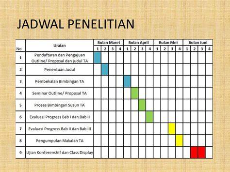 tabel jadwal pelaksanaan proposal