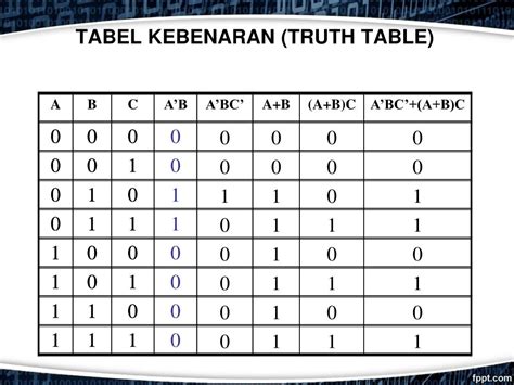 tabel kebenaran