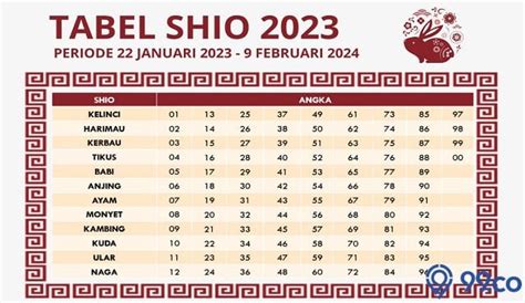 TABEL KELOMPOK SHIO 🏵️ TABEL KELOMPOK SHIO - Tabel Shio 2024 Lengkap Sesuai Urutan