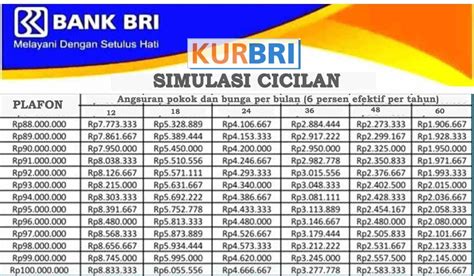 TABEL KUR BRI 100 JUTA 2024：Tabel Angsuran KUR BRI Desember 2024, Berikut Syaratnya