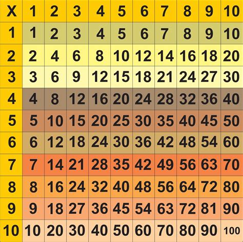 tabel matematika