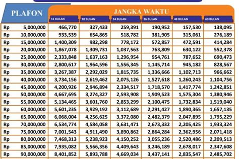 TABEL PINJAMAN BRI SELAIN KUR：Tabel Pinjaman BRI NON KUR dan KUR 18 DES 2024