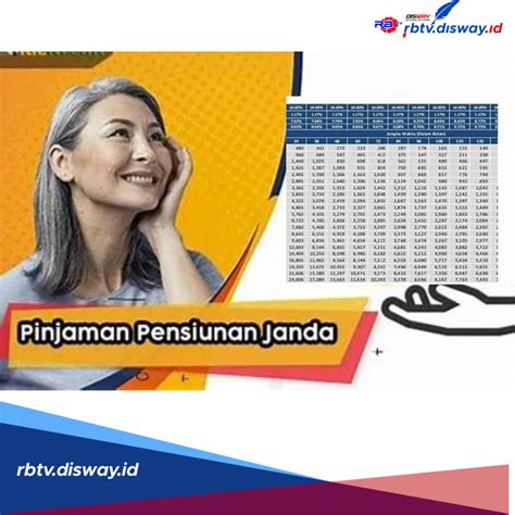 TABEL PINJAMAN PENSIUNAN JANDA BRI：Tabel Pinjaman BRI KUR 2024, Info Pinjaman Rp 1 Juta - Rp 500