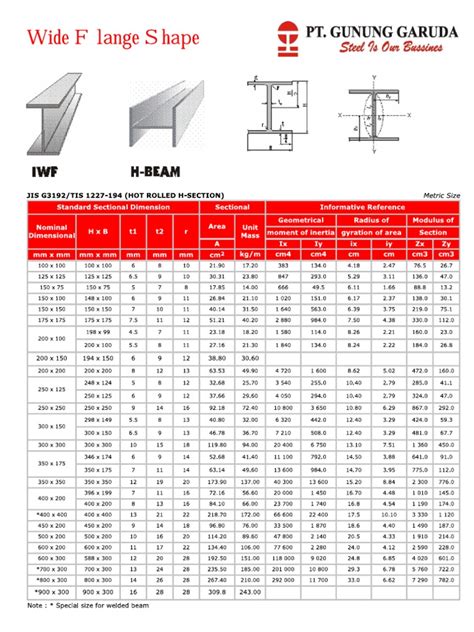 tabel profil baja wf excel