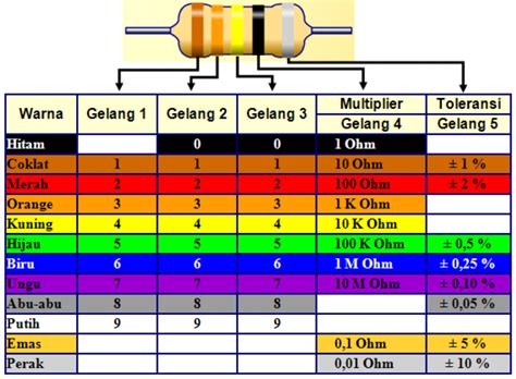 tabel resistor | Hng dn s dng ca Abus AZBW10000