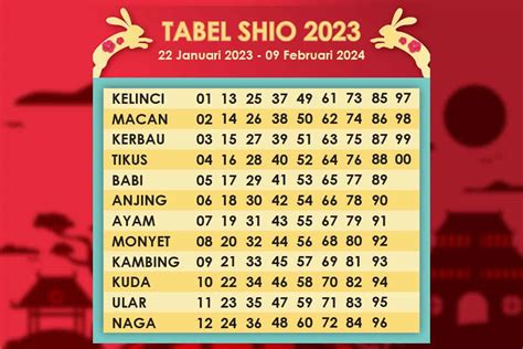 tabel shio 2023