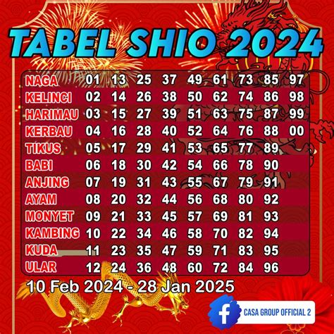 tabel shio 2024 gambar
