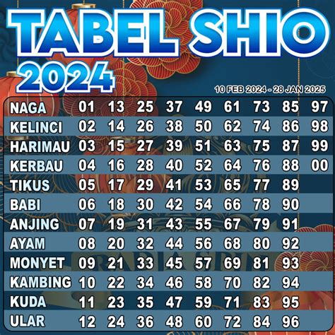 tabel sio 2024 | 10 Bahan Ajar untuk Merayakan Hari Besar