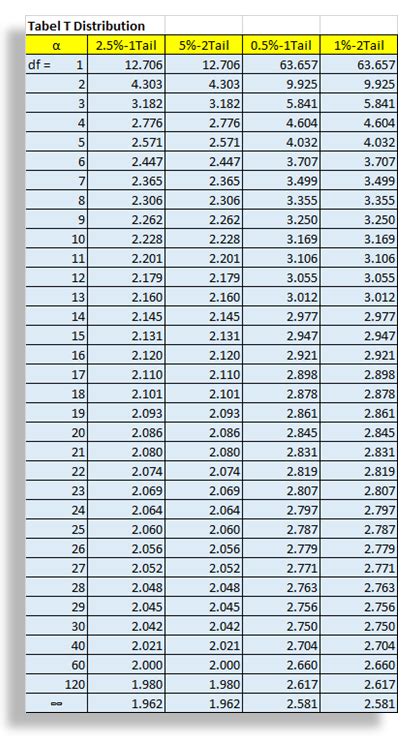 Tabel T Spss