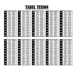 Tabel Tesson Rumus Angka Taysen 2d Terbaik Togel Tabel Data Taysen - Tabel Data Taysen
