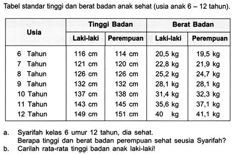 tabel tinggi dan berat badan anak usia 6-12 tahun