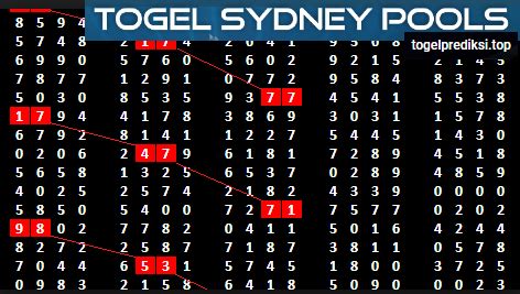 TABEL KELUARAN SYDNEY - Data SDY, Togel Sidney, Live SDY, Keluaran SDY, Togel SDY