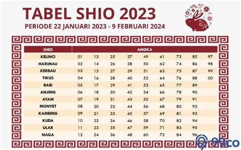 TABEL MIMPI SHIO 2023 - Berita Shio Hari Ini - Kabar Terbaru Terkini