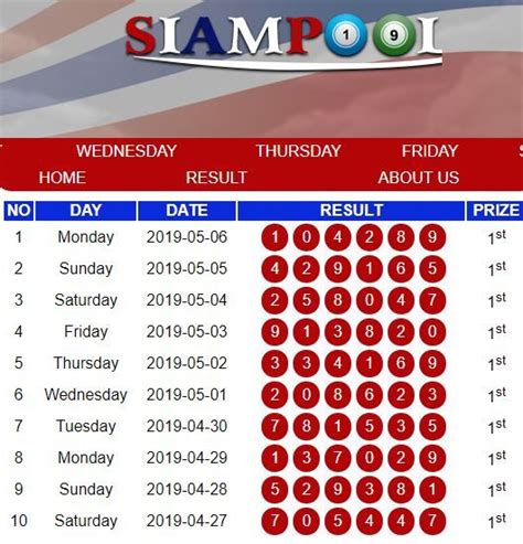 TABEL PENGELUARAN SYDNEY - Data SDY - Data Sydney - Keluaran Sidney Terbaru