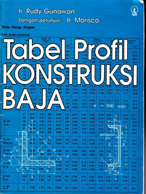 Download Tabel Profil Konstruksi Baja 