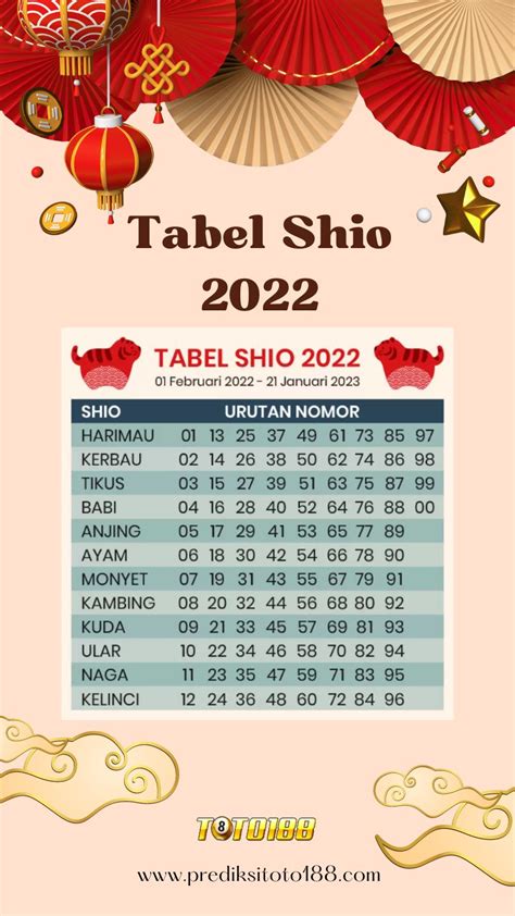 TABEL SHIO 2022 TOGEL - Pengeluaran HK, Data HK, Togel Hongkong, Keluaran HK Hari Ini