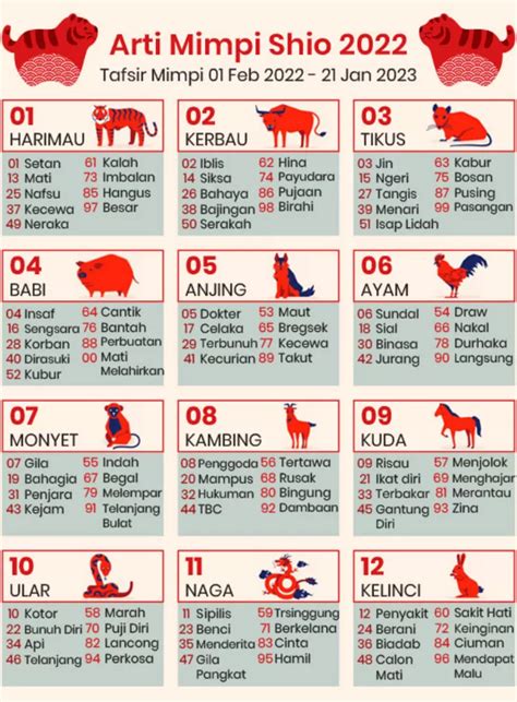 Tabel Shio Main Tahun 2022 Hijriyah Calendar Imagesee  Vrogue