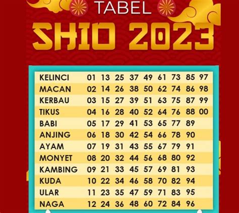 TABEL SHIO DAN ARTINYA - Tabel Shio 2024 Terbaru Dilengkapi Ramalan di Tahun Naga Kayu