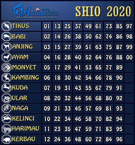 TABEL SHIO GANJIL GENAP 2023 - Tabel Shio 2024 Terbaru Dilengkapi Ramalan di Tahun Naga Kayu