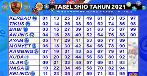 TABEL SHIO HONGKONG - Togel Hongkong Keluaran HK Malam Ini Togel Singapore Data SGP