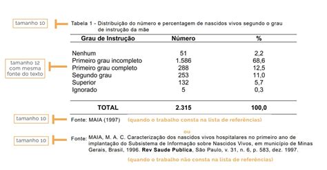 Tabela Da Abnt