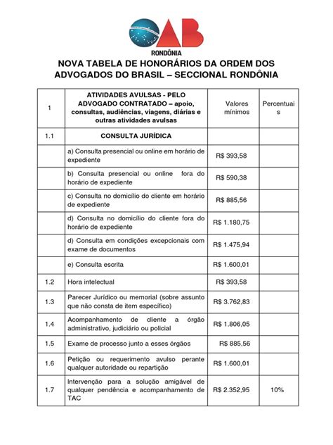 Tabela Da Oab Sp